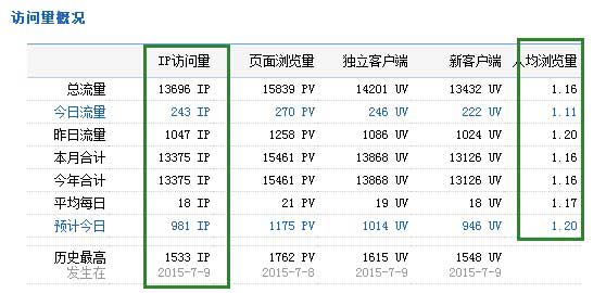 51la訪問統(tǒng)計