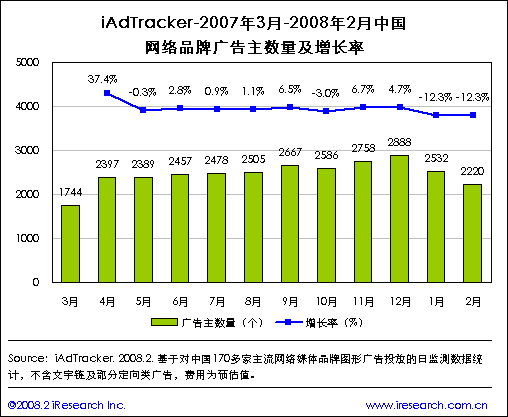 春节对互联网的影响
