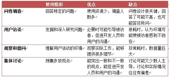 介绍一些数据收集的方法 介绍一些数据收集的方法