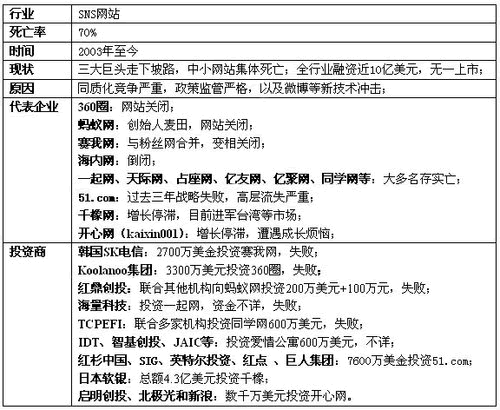 卢松松博客:SNS从当初的风光无限,到现在的越来越冷淡
