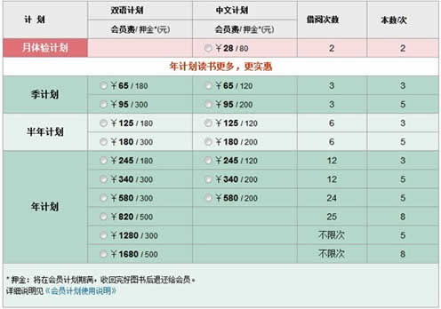 卢松松：书飞网的价格体系