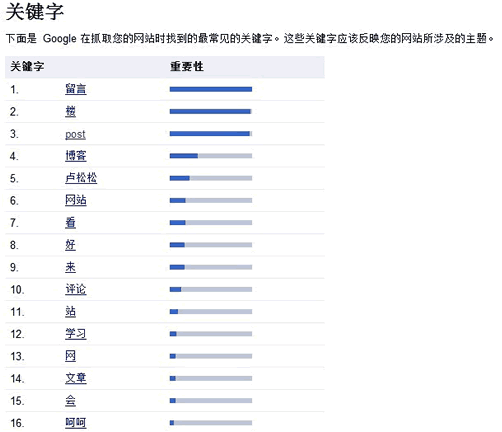 诊断网页内容——google网站管理员工具