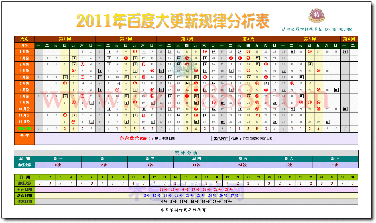 2011年百度大更新时间规律分析 2011年百度大更新时间规律分析