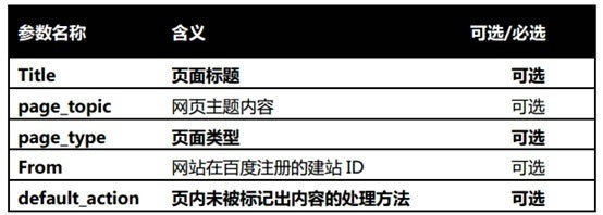 百度移动搜素页面优化策略-卢松松博客