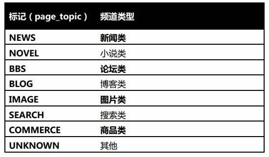 百度移动搜素页面优化策略-卢松松博客