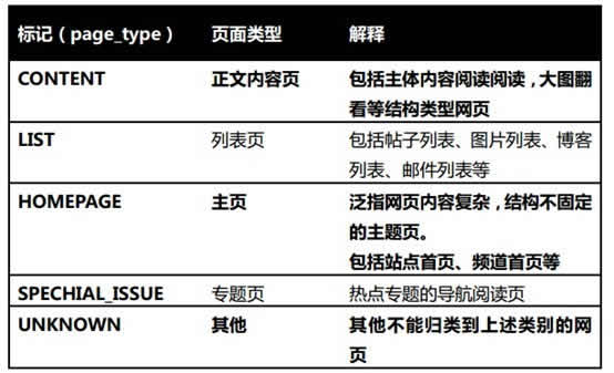 百度移动搜素页面优化策略-卢松松博客