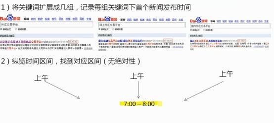 新闻稿优化三部曲