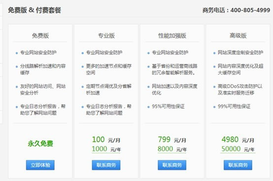 加速樂、360網站衛士、安全寶的CDN網站加速體驗