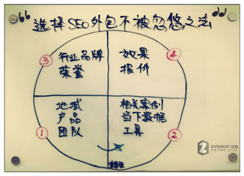 如何选择seo外包商而不被忽悠