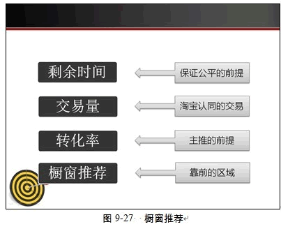 淘宝SEO优化思路