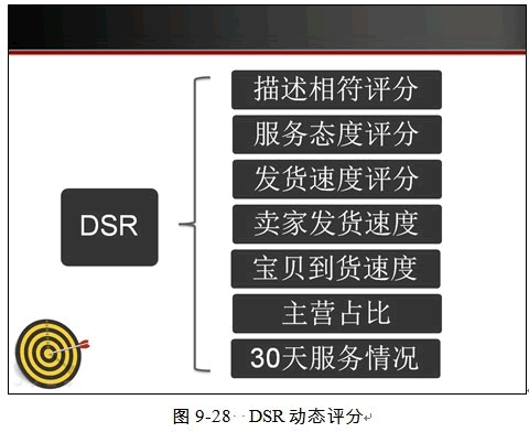 淘宝SEO优化思路