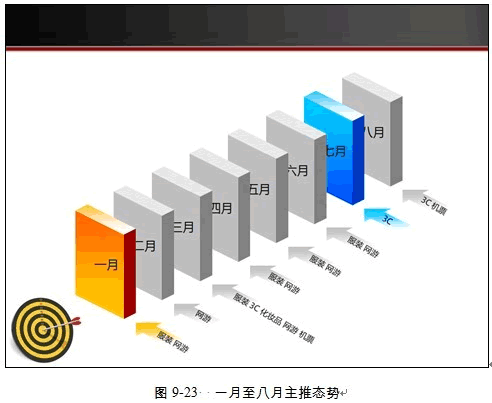 淘宝SEO优化思路