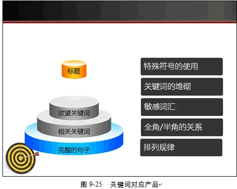 淘宝SEO优化思路