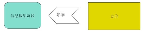 漫谈医疗网络营销重要的是什么