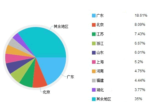 DNSpod+安全寶+360網(wǎng)站衛(wèi)士的雙CDN加速服務(wù)