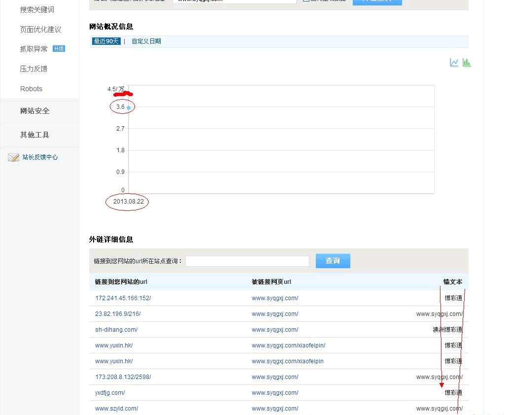 揭秘灰词的火箭排名技术