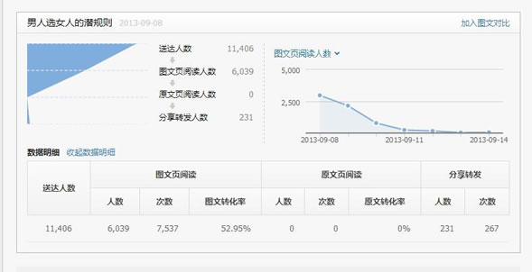 商家如何巧用草根微信公众号做推广