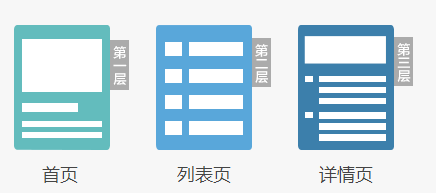 提高移动站在百度质量度等级的详细说明-卢松松博客