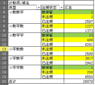 说说三杂CN域名投资经验