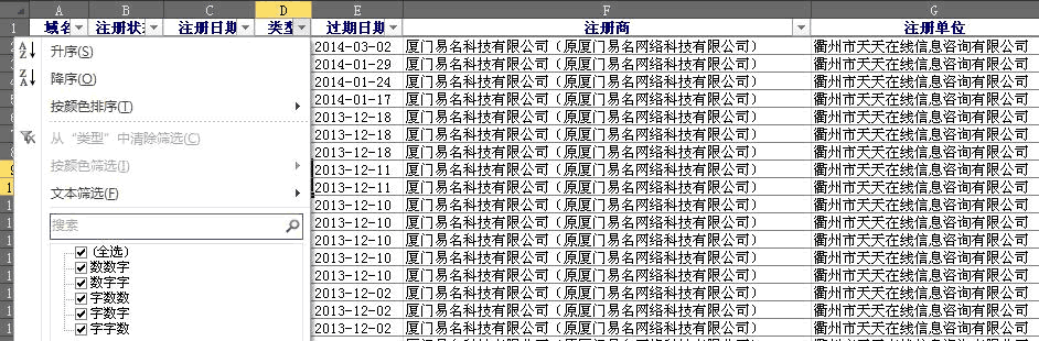 说说三杂CN域名投资经验