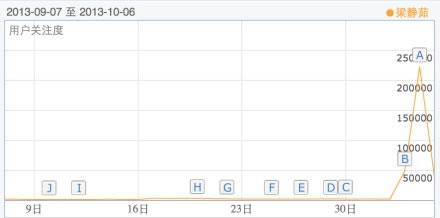 站长图卦：大老板一句话的力量