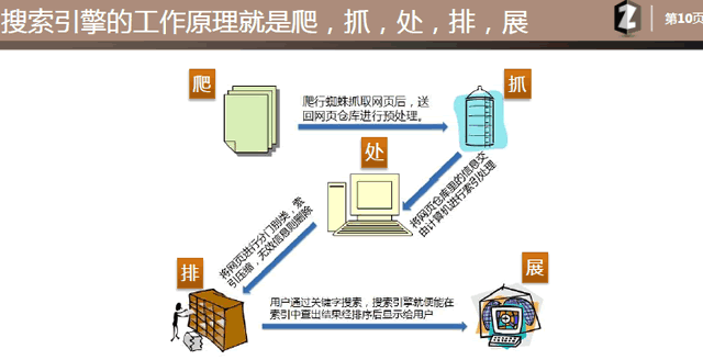 乙方seo提案模板