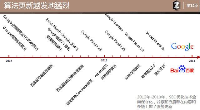 乙方seo提案模板