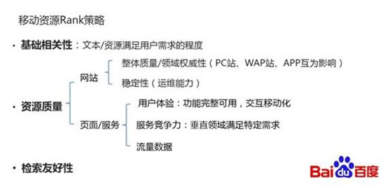 百度移动搜索Rank的策略